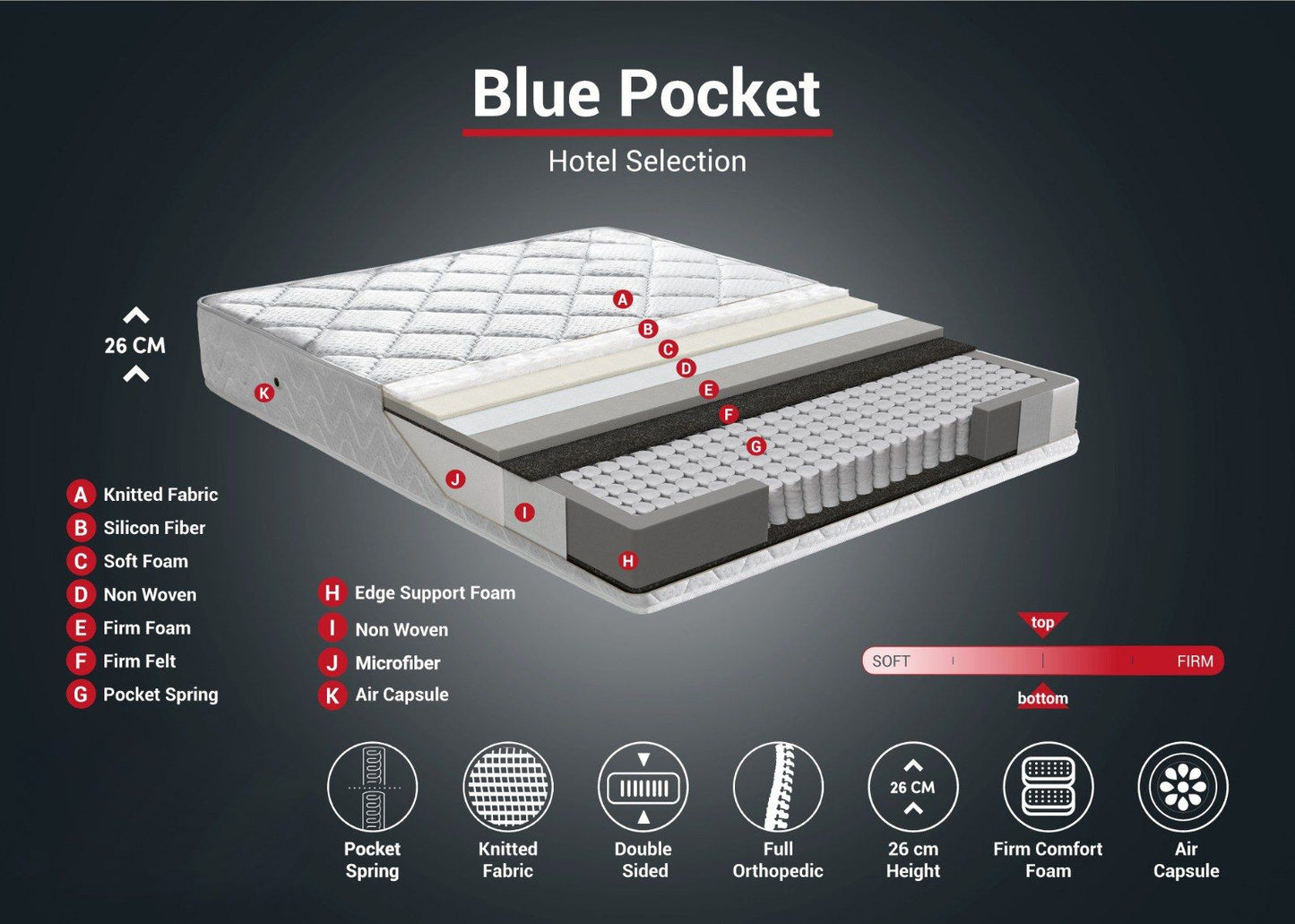 Blue Pocket RollPack 150x200 Dobbeltstørrelse - Madras