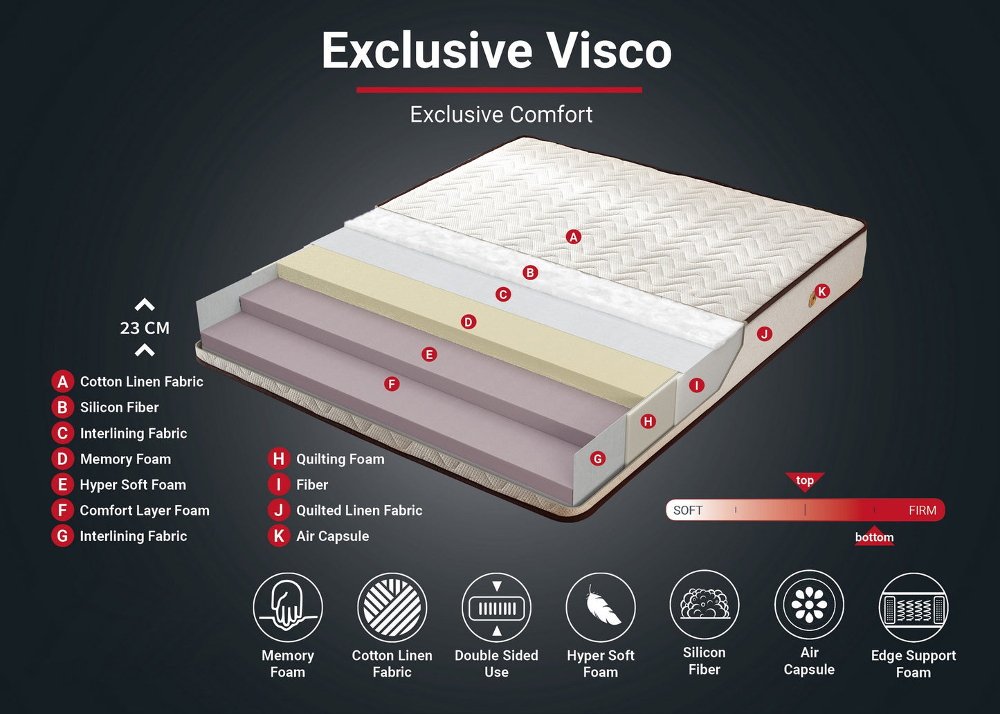 TAKK Visco Exclusive 120x200 cm Single Size Memory Foam Luxury Soft Mattress - NordlyHome.dk