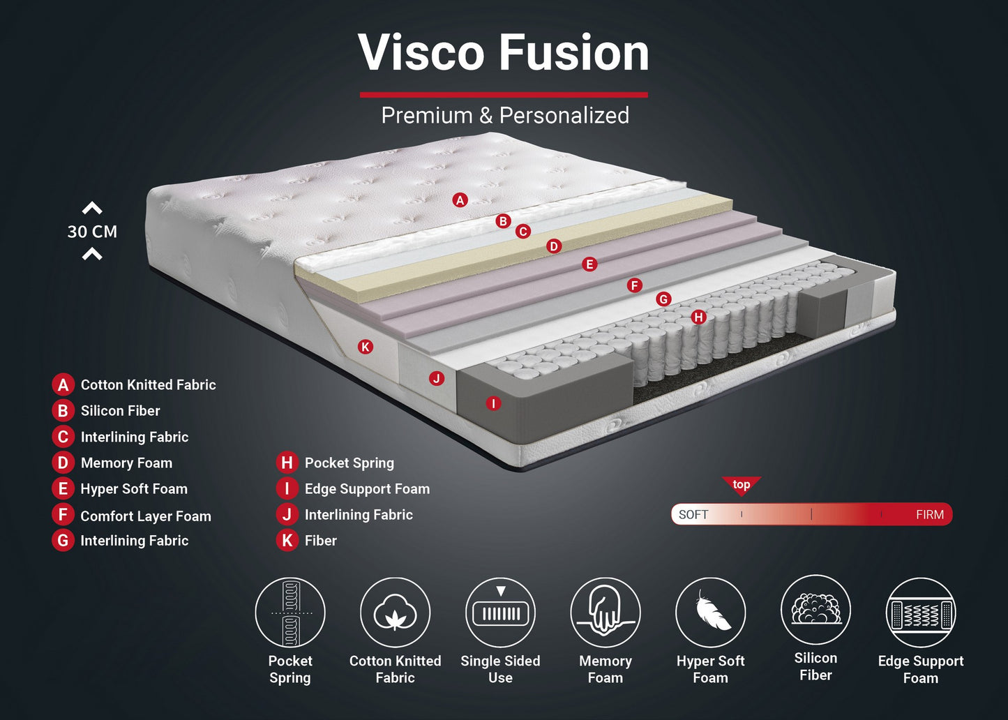 TAKK Visco Fusion 100x200 cm Single Size Memory Foam and Pocket Spring Luxury Soft Mattress - NordlyHome.dk